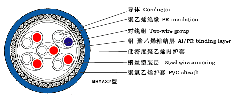 船用電纜