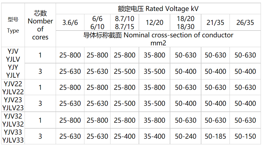 船用電纜